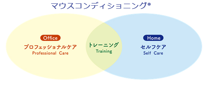 マウスコンディショニング🄬